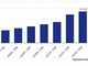 2033年のESS市場、家庭用は2025年比3.45倍に