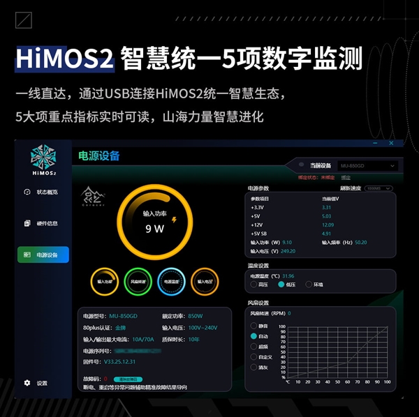 昆仑山海MU-850GD数字电源预售:双MCU方案+PCIe 5.1强流线 到手859元