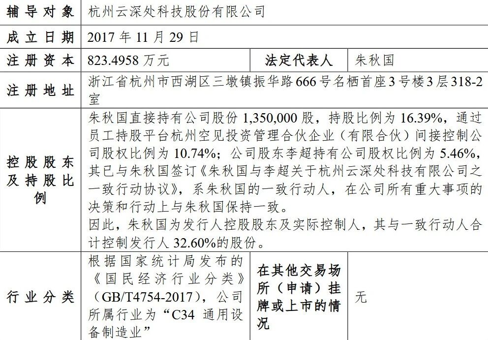 刚刚，云深处IPO辅导完成