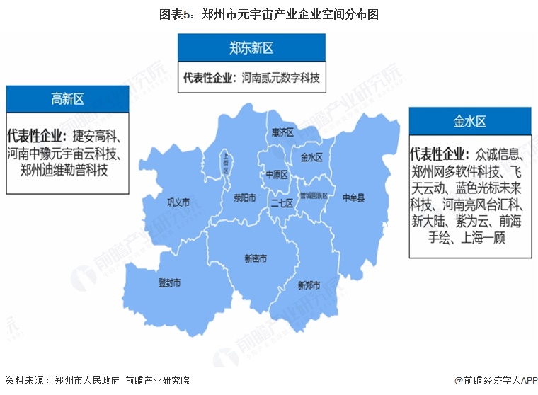 图表5：郑州市元宇宙产业企业空间分布图  