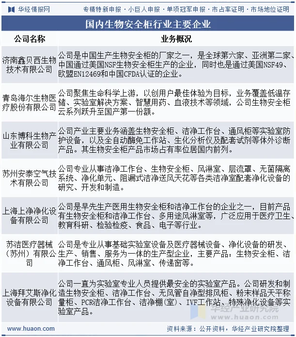 国内生物安全柜行业主要企业