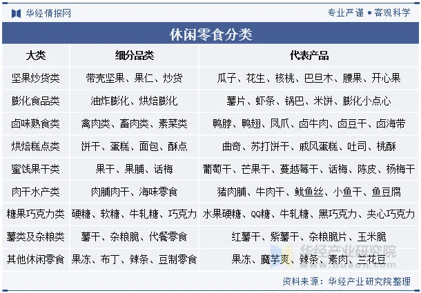 休闲零食分类