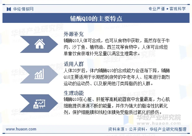 辅酶Q10的主要特点