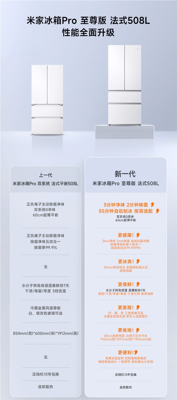 小米发布米家冰箱Pro至尊版508L:首创自动制冰配件!双循环双系统