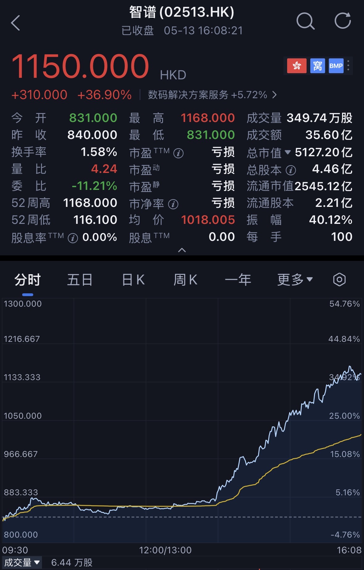 智谱首破5000亿！六小虎与DeepSeek千亿估值竞赛，谁的拳头最硬？