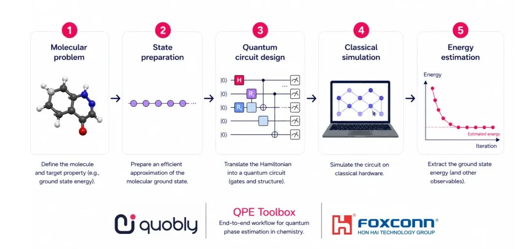 Quobly