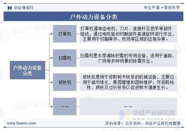户外动力设备分类