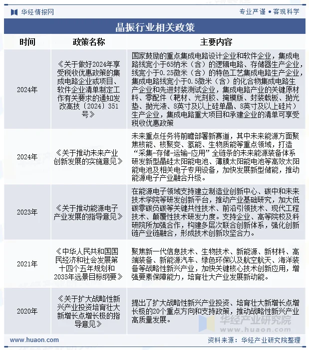 晶振行业相关政策