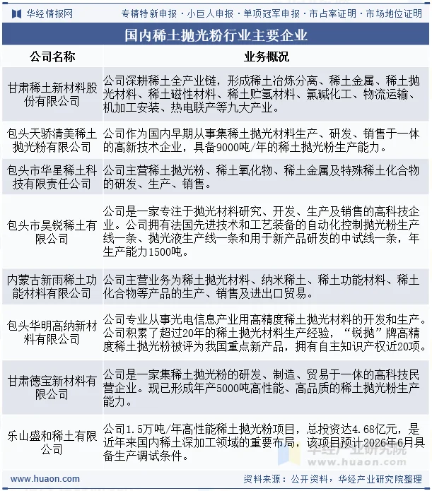 国内稀土抛光粉行业主要企业