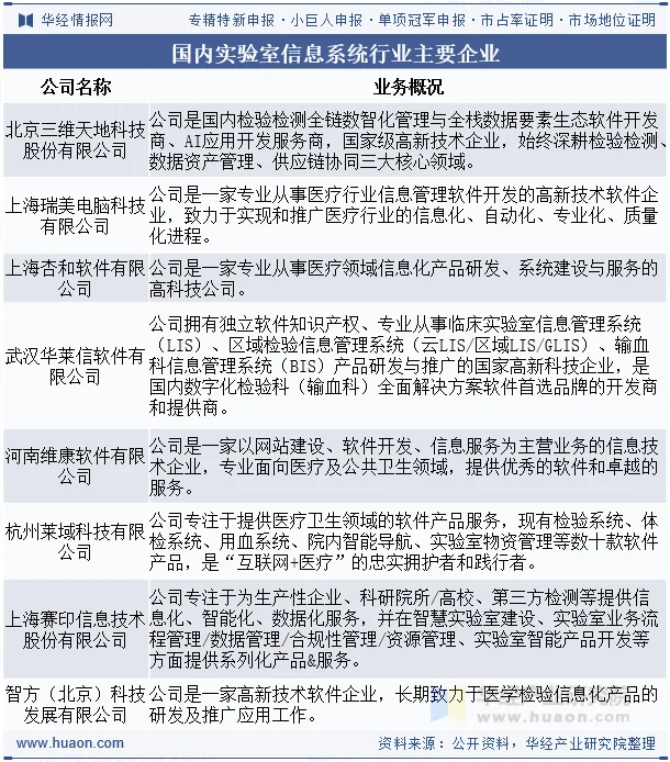 国内实验室信息系统行业主要企业