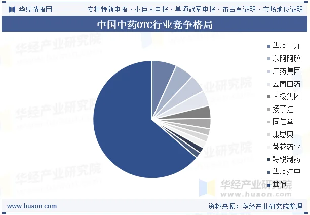 中国中药OTC行业竞争格局 中国中药OTC行业竞争格局