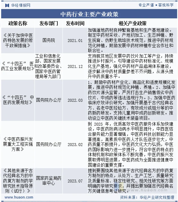 中药行业主要产业政策 中药行业主要产业政策
