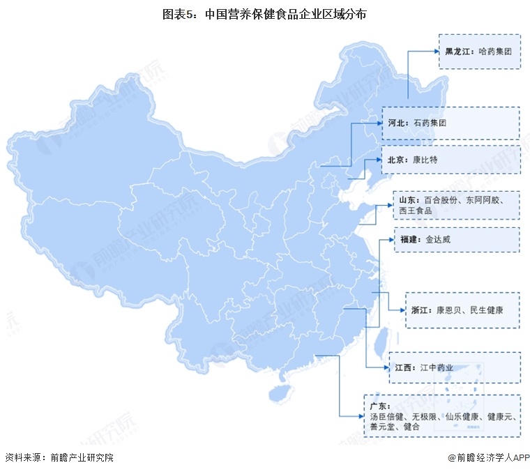图表5:中国营养保健食品企业区域分布