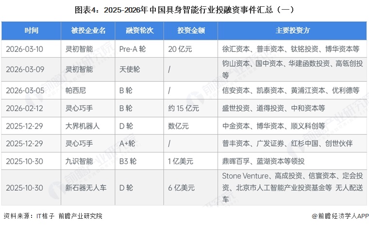 图表4:2025-2026年中国具身智能行业投融资事件汇总(一)