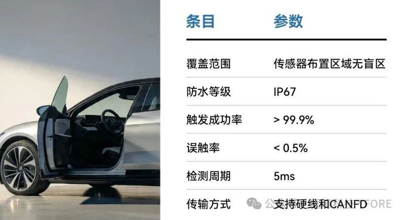 首发量产|远峰科技防夹传感器:告别夹手,让每一次关门更安心