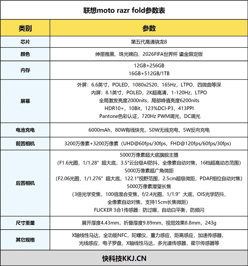 DXO影像第一！联想moto razr fold手机全面评测：全程无短板，这才是商务折叠旗舰该有的样子