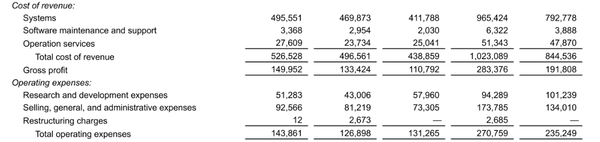 二季度营收超45亿元，市值达2600亿元！美国仓储机器人巨头公布Q2财报