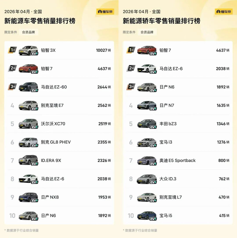 合资电动车，被困在了15万？