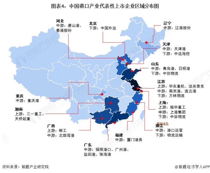 图表4:中国港口产业代表性上市企业区域分布图