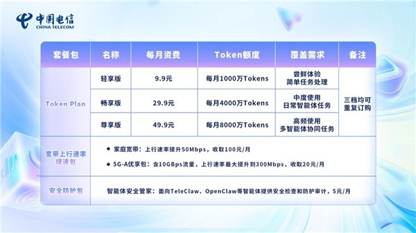 中国电信推出试商用 Token 套餐,最低每月 9.9 元
