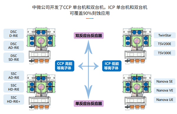 恢复中国国籍!82岁中国刻蚀机之父:我们现在已经有能力来做最先进的设备
