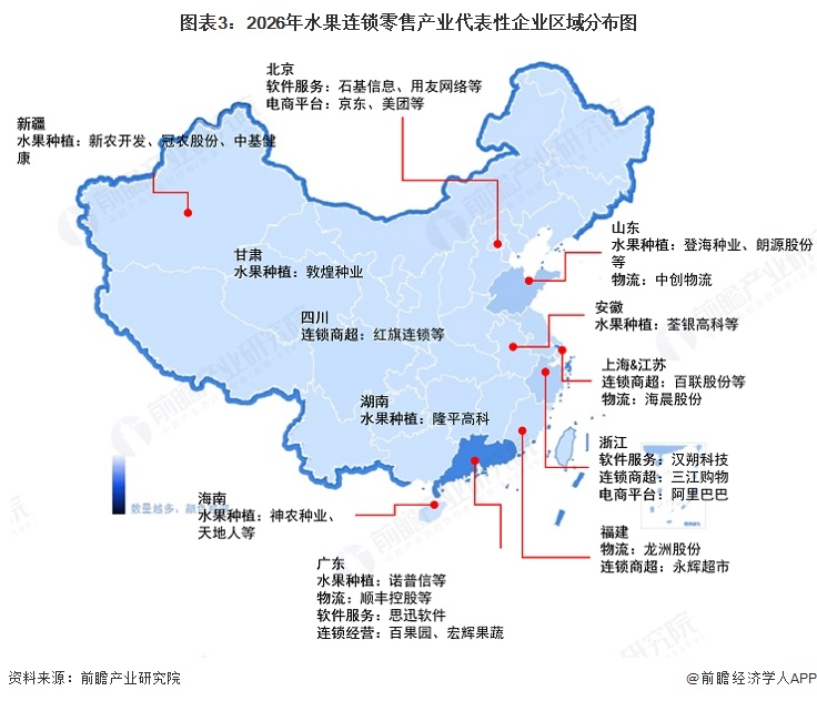 图表3:2026年水果连锁零售产业代表性企业区域分布图