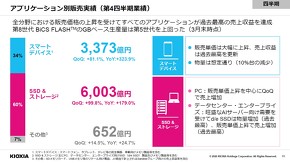 2025年度第4四半期のアプリケーション別売上高