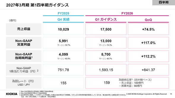 2027年3月期（2026年度）第1四半期の業績予想［クリックで拡大］ 出所：キオクシアHD