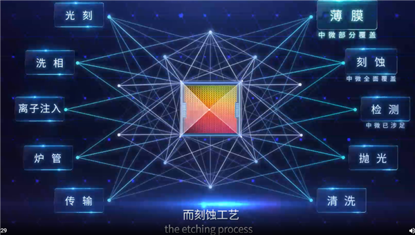 恢复中国国籍!82岁中国刻蚀机之父:我们现在已经有能力来做最先进的设备