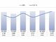 2026年Q1のウエハー出荷面積、前年同期比13.1%増