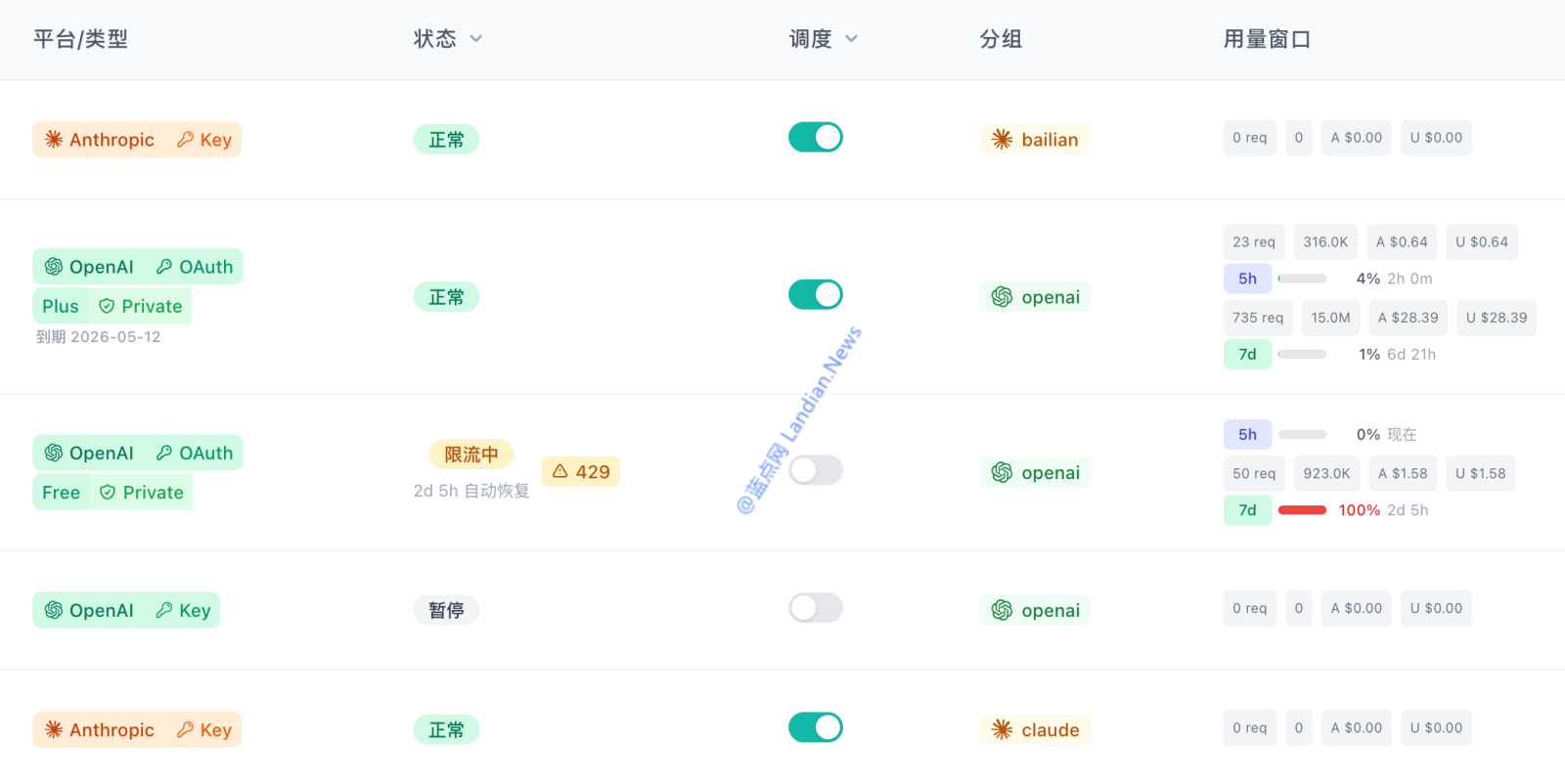 短时间内出现多次中断后 Codex团队宣布重置本周额度作为补偿