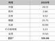 半導体製造装置販売額、2025年は1350億ドルに拡大