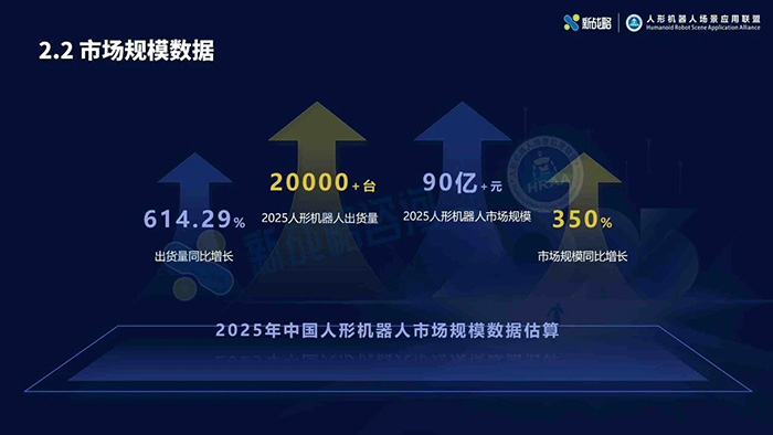 2025人形机器人行业报告:宇树出货量与市场占比双第一 2025人形机器人行业报告:宇树出货量与市场占比双第一