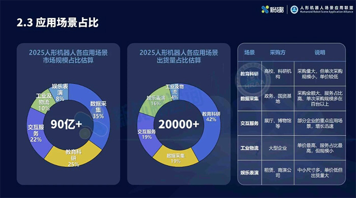 2025人形机器人行业报告:宇树出货量与市场占比双第一 2025人形机器人行业报告:宇树出货量与市场占比双第一