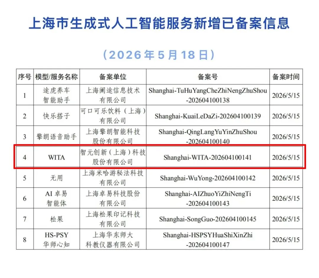 全国首个:智元 WITA(硅光动语)大模型完成备案 图片