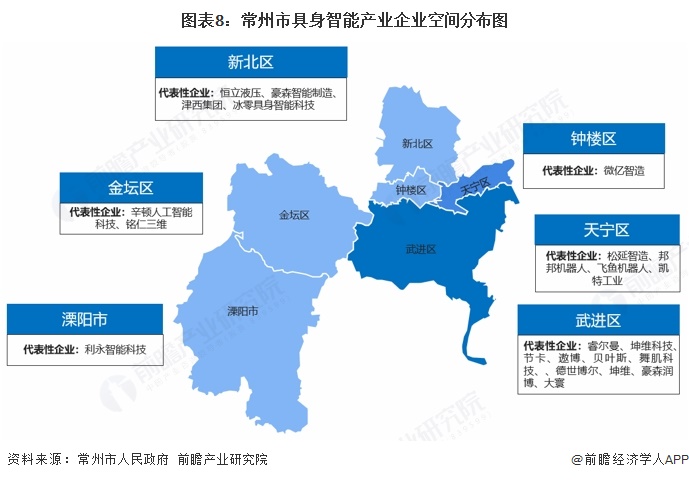 图表8:常州市具身智能产业企业空间分布图