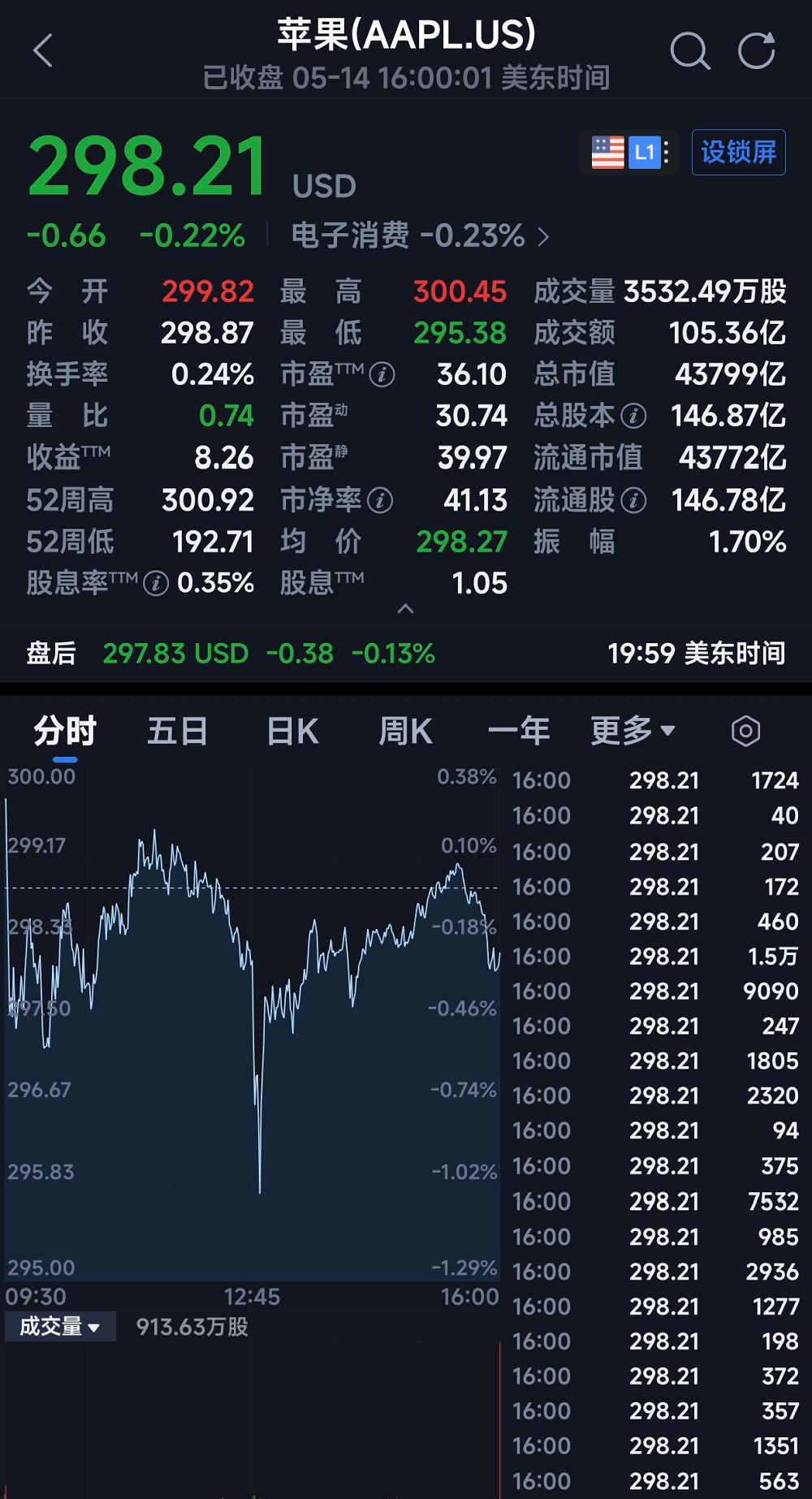 曝苹果OpenAI关系破裂,可能上法庭