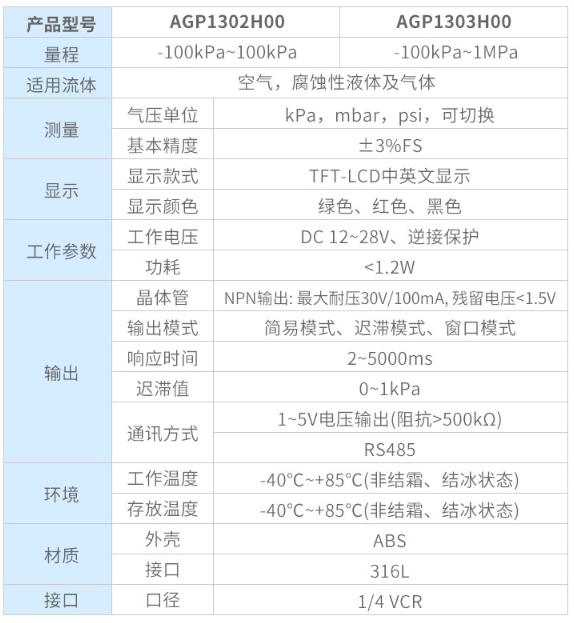 AGP13系列耐腐蚀压力开关