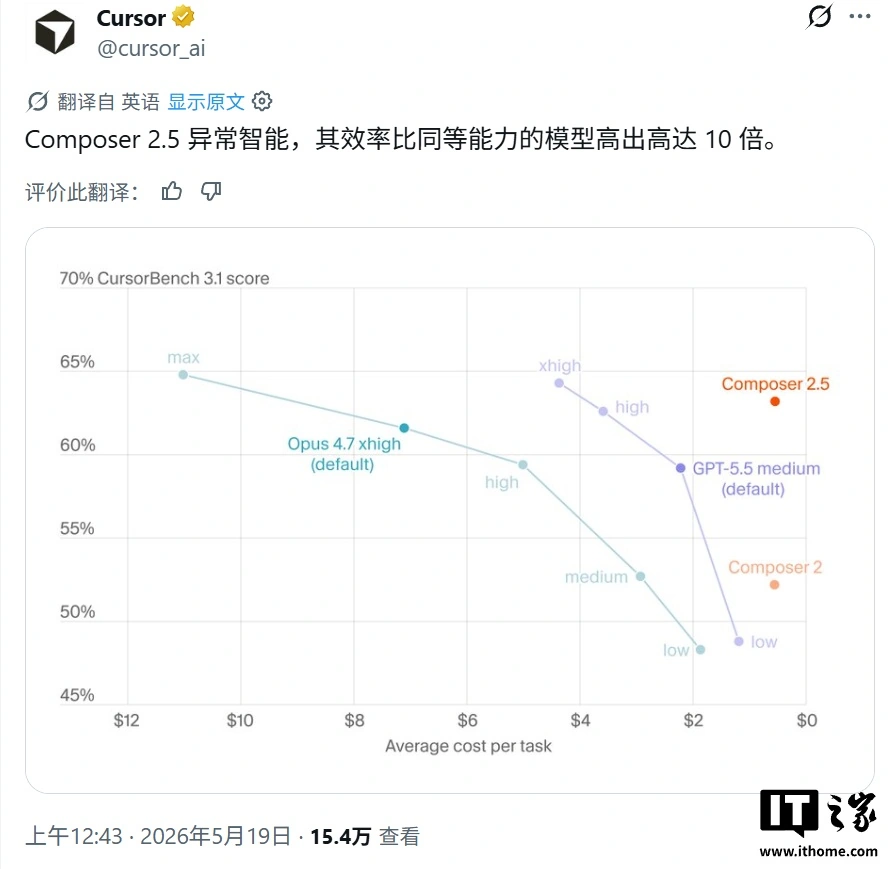 马斯克邀你体验 Cursor 最强 AI 模型:Composer 2.5 登场,基于 Kimi K2.5 打造