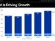 HDD大手WDの四半期業績、売上高が3四半期連続で前期を超える