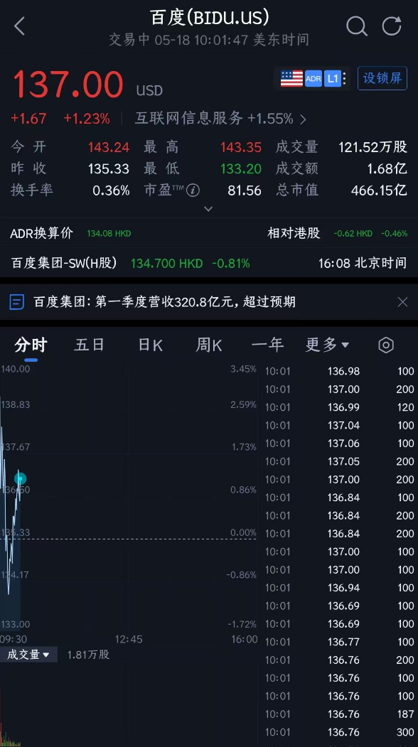 AI占比首次过半！百度Q1交卷，GPU云同比暴涨184%