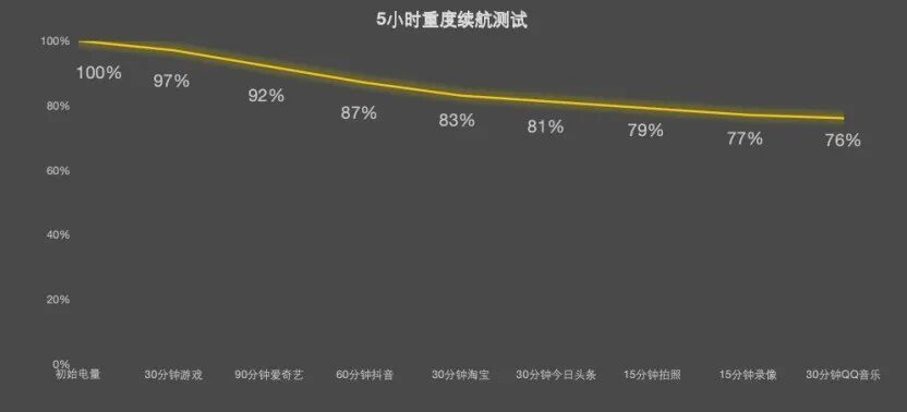 红魔11S PRO+全面评测：把性能做得“风生水起”