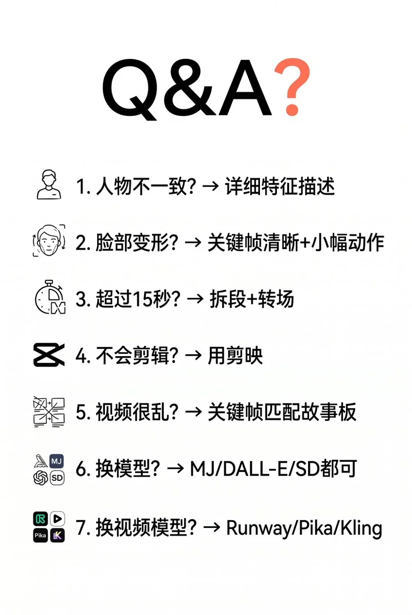 QA问题