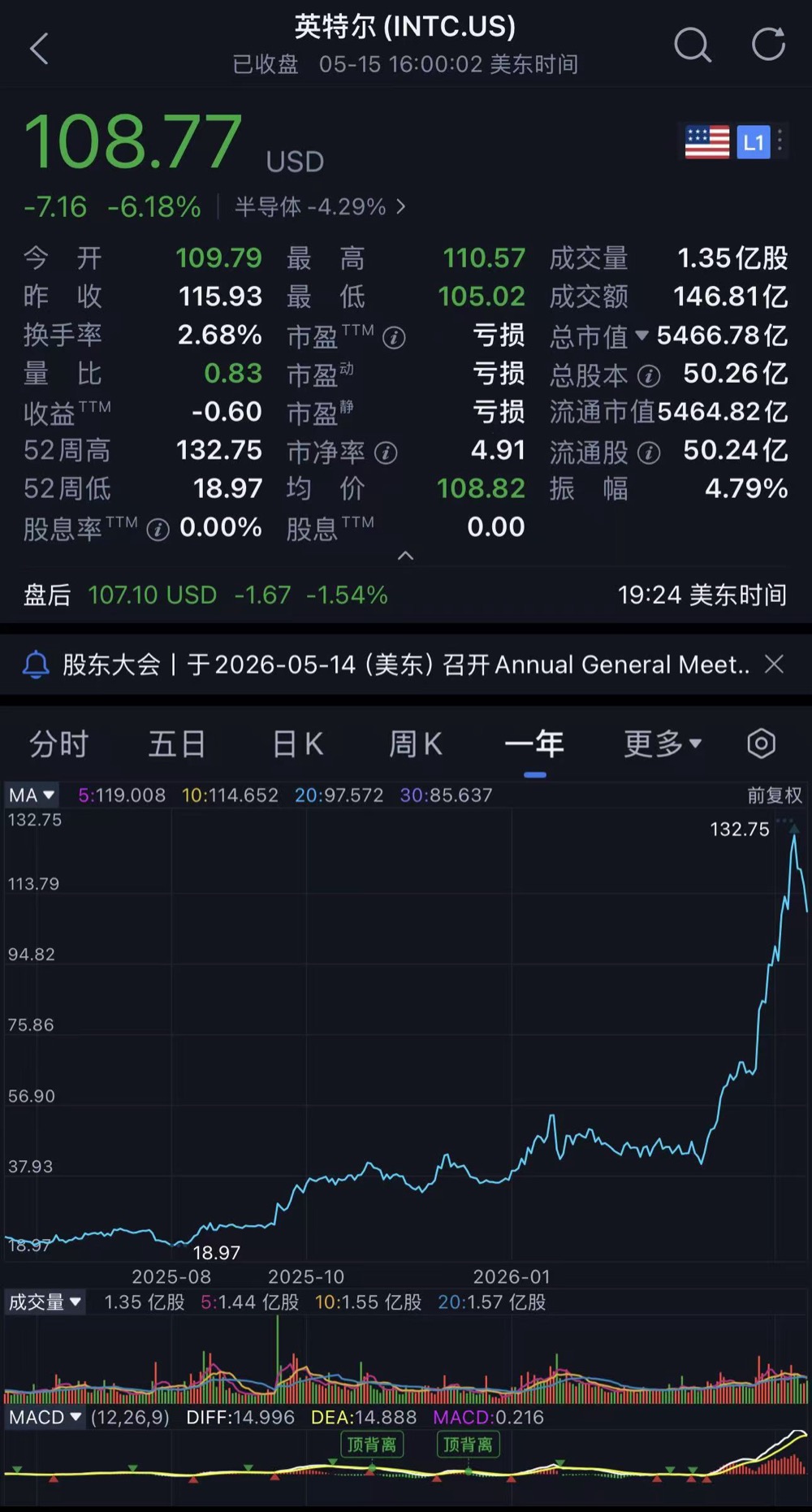 特朗普，买入英伟达、苹果、英特尔