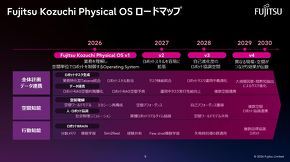 ロードマップ