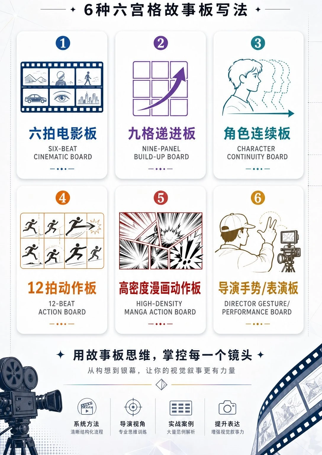 六宫格