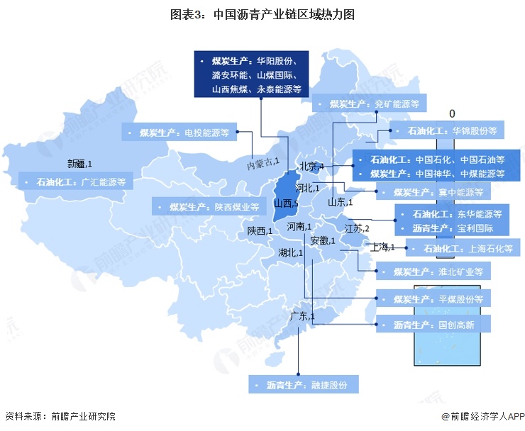 图表3:中国沥青产业链区域热力图