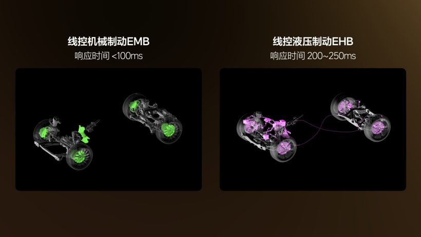 传统刹车用了100年，为什么突然被“干掉”了