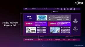 社会実装イメージ