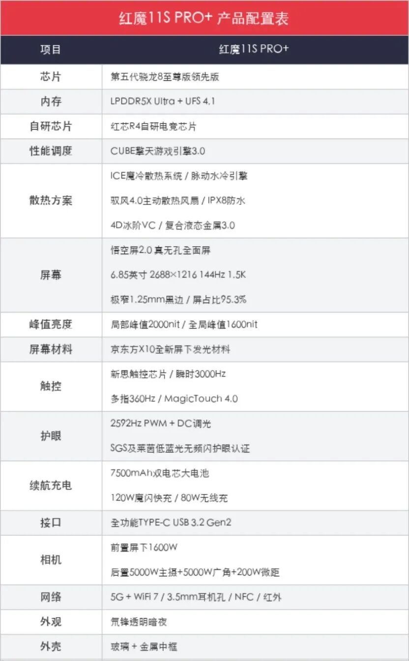 红魔11S PRO+全面评测：把性能做得“风生水起”